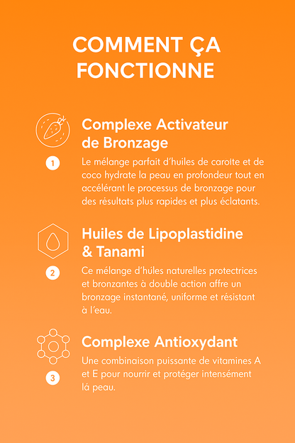 🔥🔥Kit Bronze Glow – Gel Accélérateur de Bronzage + Gel Illuminateur Gold Shimmer